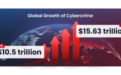 The Ultimate Beginner’s Guide to Ethical Hacking in 2025
